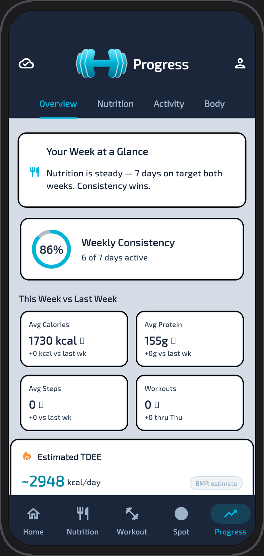 Progress screen with weight trend, body measurements, and progress photos